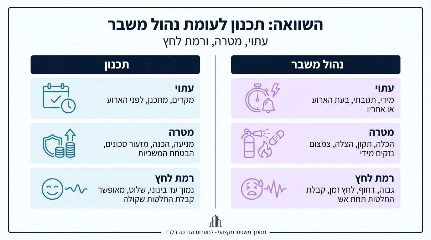 השוואה בין הסכם ממון להסכם גירושין