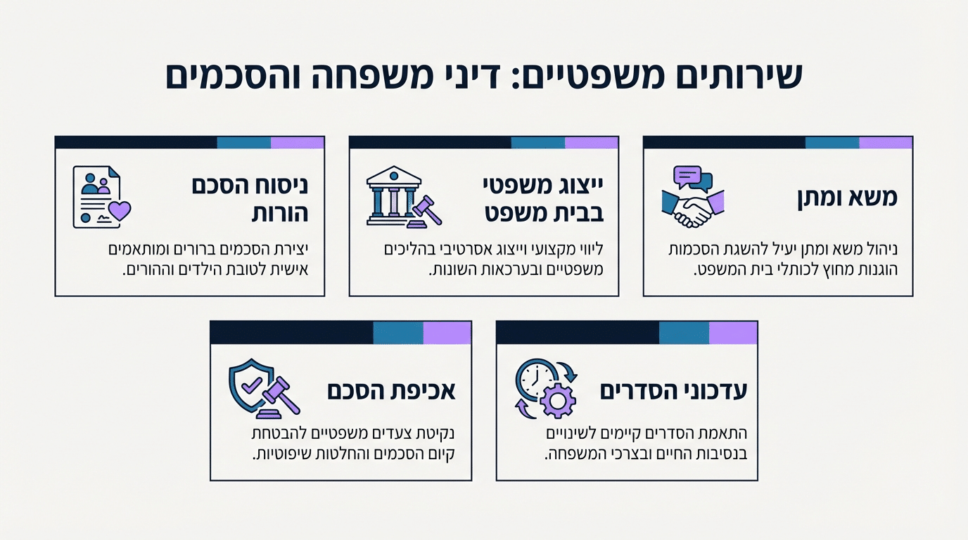 שלבי הליך גירושין בבית המשפט