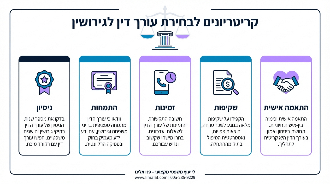 כיצד לבחור עורך דין גירושין מתאים
