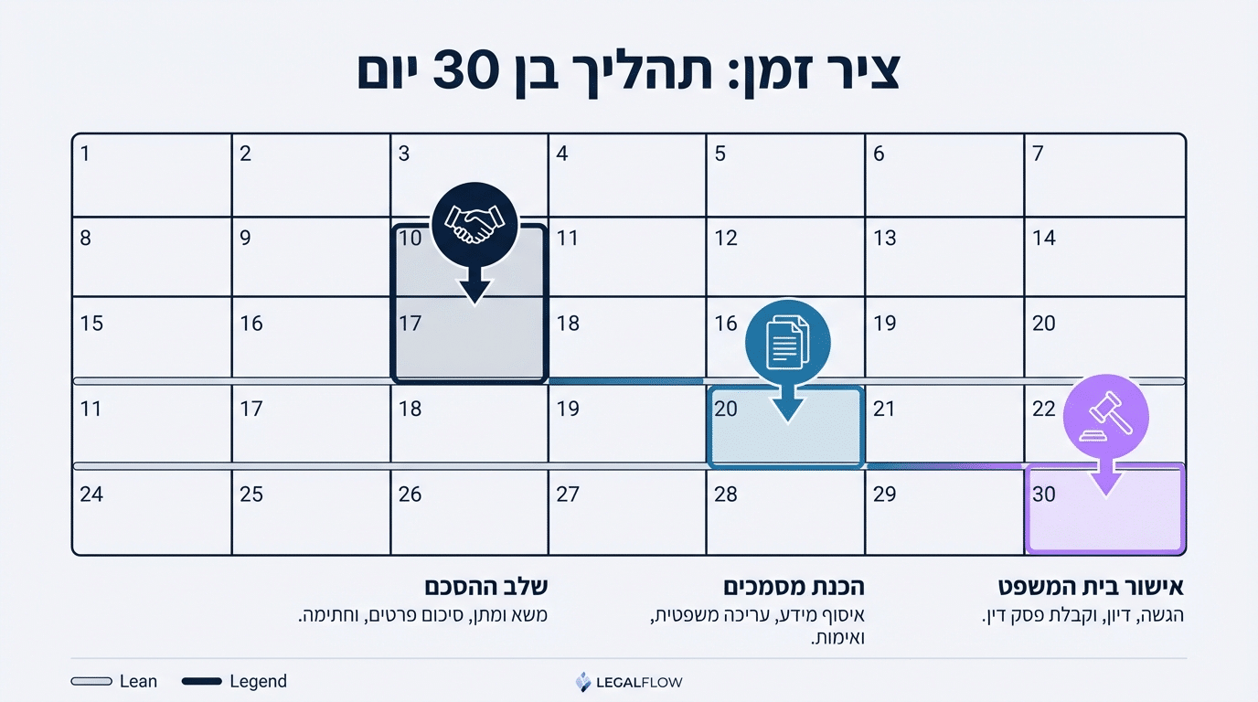 איך להתגרש מהר? גירושין מהירים בהסכמה עם עו"ד חיה לזר נוטקין