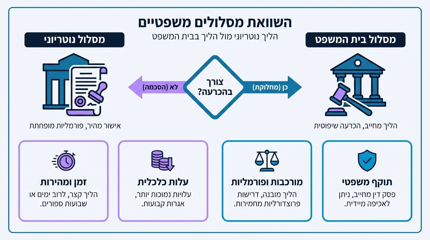 אישור נוטריוני להסכם ממון מחיר: מדריך מקיף וגורמים המשפיעים על העלות