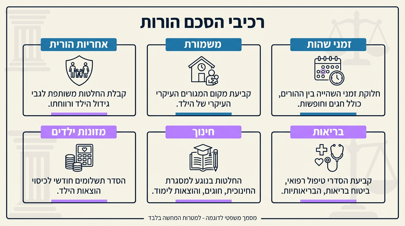 גירושין עם ילדים קטינים הסדר: מה חשוב לדעת על הסכם הורות, משמורת וזכויות הורים גרושים
