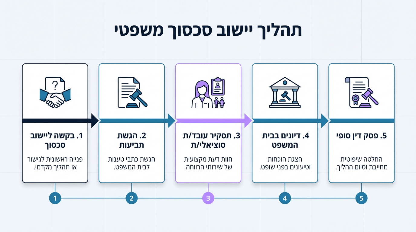 חובות הורים גרושים כלפי ילדיהם