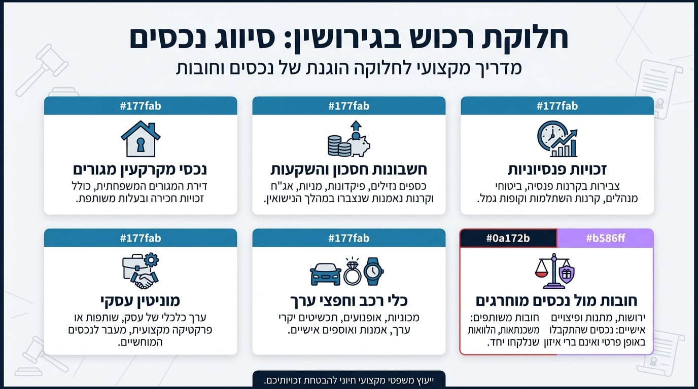 חלוקת רכוש בין בני זוג בגירושין: מדריך מקיף לאיזון משאבים וחלוקת נכסים לפי חוק